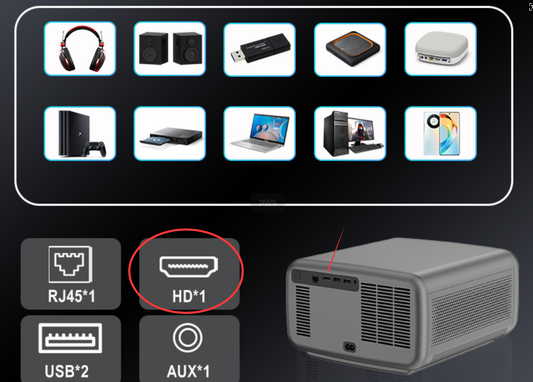 how to connect projector to laptop